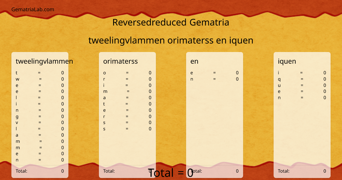 tweelingvlammen orimaterss en iquen in reversedreduced Gematria